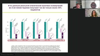 EGFRm+ НМРЛ: детали имеют значение