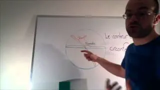 Le cercle - Qu'est-ce que c'est?