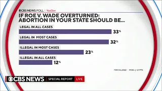 Roe v. Wade overturned: What polling reveals about high court’s decision