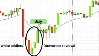 How to trade three white soldiers candlestick | 100% work
