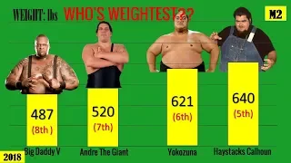 24 WWE Wrestlers - Weightest Level of All Time [HD]