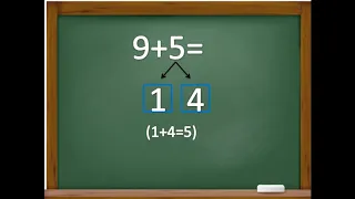 Відеоурок з математики для 1 класу "Додавання одноцифрових чисел з переходом через десяток"