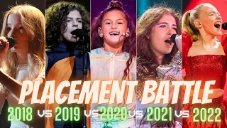 Junior Eurovision:Placement Battle - 2018 vs 2019 vs 2020 vs 2021 vs 2022