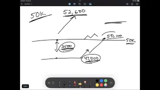 Account Balance vs. Trailing Threshold Balance on Apex Trader Funding