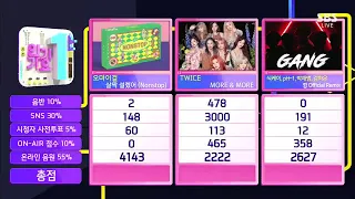 062120 TWICE "MORE & MORE" 9th Win at Inkigayo