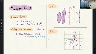 Elizabeth Munch (3/20/23): Bounding the Interleaving Distance for Mapper Graphs with a Loss Function