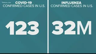 Coronavirus compared to the flu in the U.S.