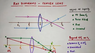 How to draw ray diagrams // Convex lens ray diagrams // Class 10 Physics//