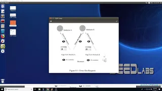 01. Introduction To Cross Site Request Forgery (CSRF) Attack [Bangla]