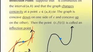 3.4 Concavity and the Second Derivative Test