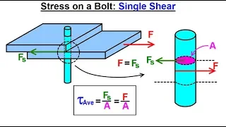 Mechanical Engineering: Ch 14: Strength of Materials (12 of 43) Stress on a Bolt: Single Shear
