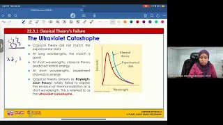 CH22: Quantum Theory (Classical Theory's Failure)