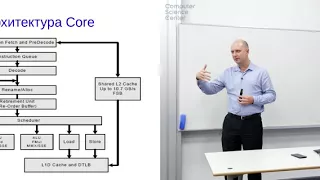 Лекция 2. Обзор архитектуры x86. Основы программирования