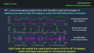 LightTrader: World’s first AI-enabled High-Frequency Trading Solution...