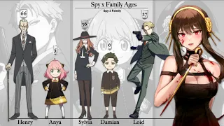 Spy x Family Age