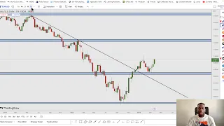 FOREX MARKET REVERSAL STRATEGY - Trader Talk Episode 42 | Octa FX Scam? LET ME SHOW YOU HOW TO DO IT