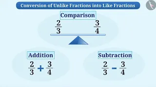 Like and Unlike fractions | Part 1/3 | English | Class 6