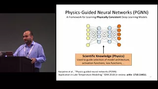 How Can Physics Inform Deep Learning Methods - Anuj Karpatne