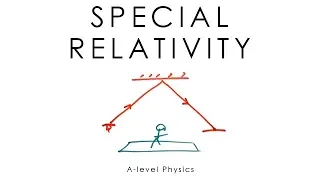 Special Relativity (AQA Turning Points) - A-level Physics