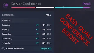 Easy Peak Confidence for Qualification - F1 Manager 2023