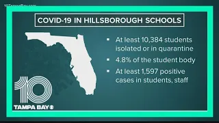 Hillsborough County School Board approves 30-day mask mandate requiring a doctor's note to opt-out