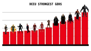 DCEU Strongest Gods Level Characters - DCEU Power Levels