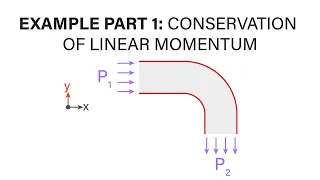 Introductory Fluid Mechanics L8 p5 - Example - Conservation of Linear Momentum - Part 1