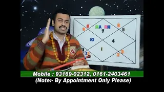 MARS+RAHU=ANGARAK YOGA IN LIBRA.LEC-593.