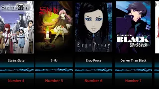 20 Best English Dubbed Anime (Part 3)