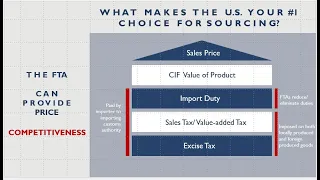 FTA Webinar Series: Workshop 5 - Sourcing from the United States