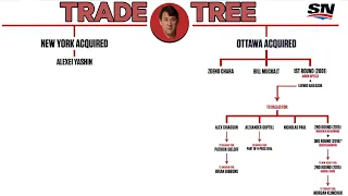 How The '01 Alexei Yashin Deal Ended Up Being The Best Trade In Senators History | NHL Trade Trees