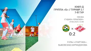 Обзор матча «Кубань» — «Спартак» (девушки U-16) — 0:2