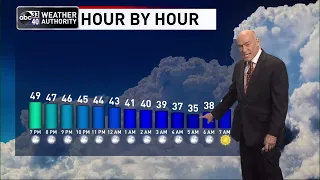 ABC 33/40 evening weather forecast - Thursday, January 5