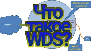 Что  такое WDS.Как  его настроить.На примере  роутера  ASUS  RT-N10U.