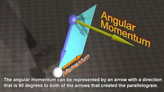 Momentum and Angular Momentum of the Universe