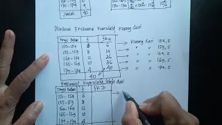 FREKUENSI RELATIF DAN FREKUENSI KUMULATIF, HISTOGRAM, DAN POLIGON