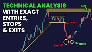 Technical Analysis is Hard (Until you see this)