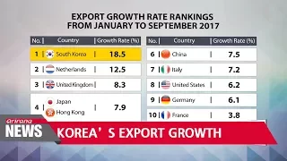 S. Korea's exports grow at fastest pace among top 10 exporters