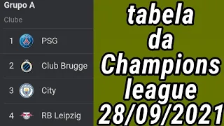 TABELA DA CHAMPIONS LEAGUE 2021 - CLASSIFICAÇÃO DA CHAMPIONS LEAGUE 2021 - TABELA LIGA DOS CAMPEÃOS