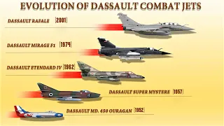 Evolution of French Dassault Combat Jets (1952-2021)