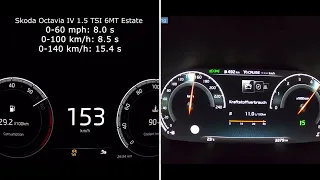 Kia Proceed 1.5 Tgdi 118Kw vs. Škoda Octavia 1.5 Tsi 110Kw