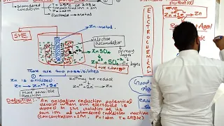 Stranded electrode potential | Standard reduction potential | Electrochemistry