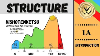 How to plot your story with the Kishotenketsu method | Part 1