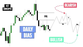 ICT Daily Bias 5 ПРАВИЛ🔥| Как определить Ежедневный уклон | Смарт мани