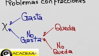 Como resolver problemas de gasta y no gasta, pierde y no pierde con fracciones