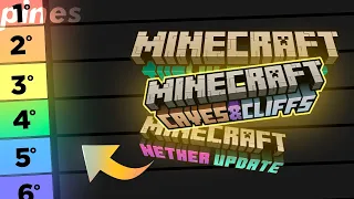 Tier List dos Updates do Minecraft