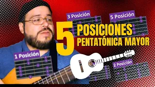 Escala Pentatónica Mayor 5 posiciones #clasesdeguitarra #escalapentatonica #guitarriamx #paccogalvan