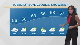 Mix of sun and clouds with scattered rain: Cleveland weather forecast for September 19, 2023