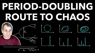 Period-Doubling Route to Chaos | Universality, Experiments, ODEs, and Maps