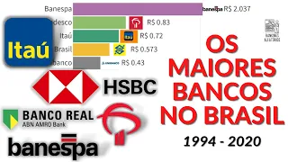 OS MAIORES BANCOS NO BRASIL (1994 - 2020) BANCOS COM MAIORES LUCROS LÍQUIDOS